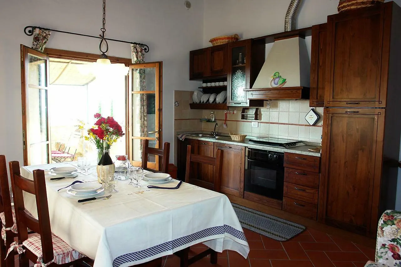 Apartmán Pie Di Costa Montaione