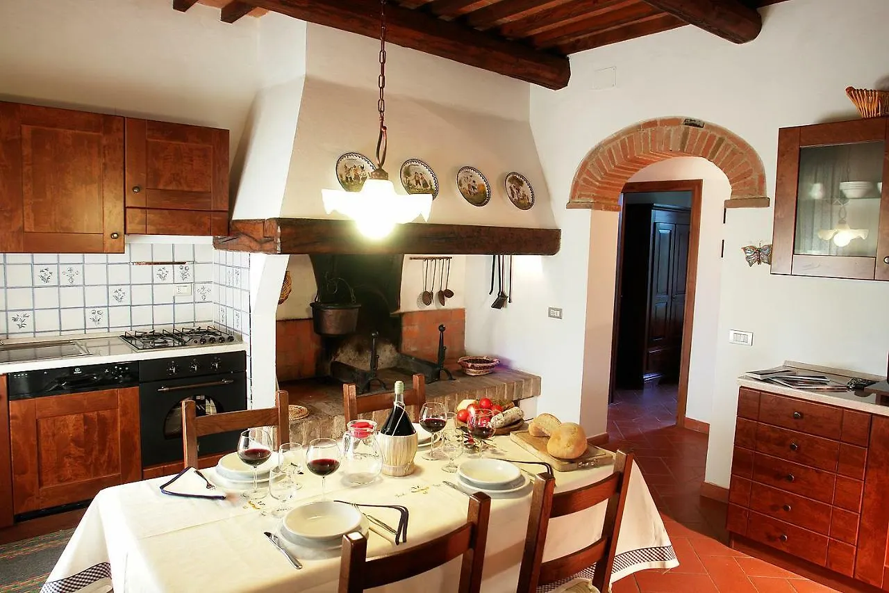 Apartmán Pie Di Costa Montaione