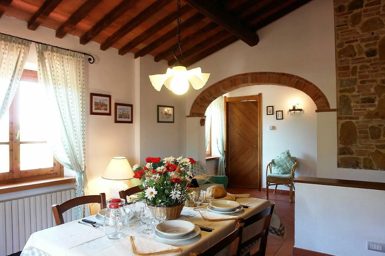 Apartmán Pie Di Costa Montaione 0*,